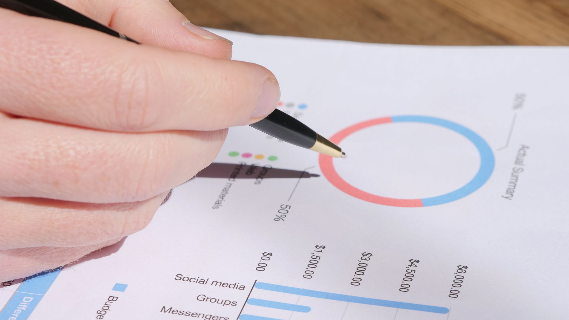 Business data dashboard overview
